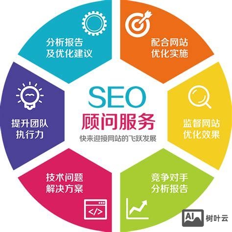 福田如何将网站优化方案