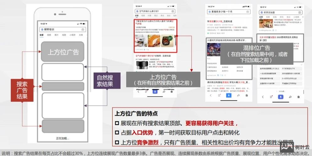 百度网页如何优化