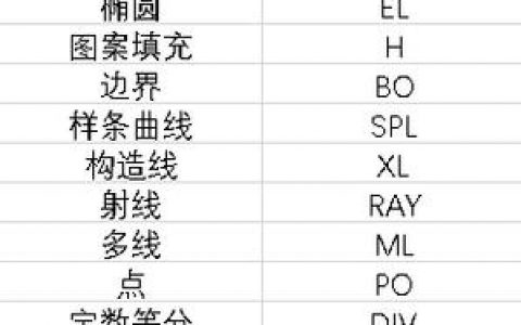 cad标记命令怎么用？