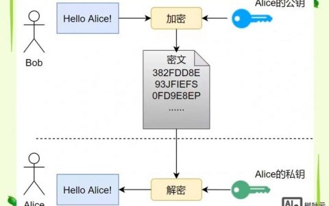 百度HTTPS如何配置？