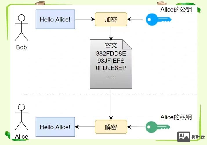 如何做百度HTTPS