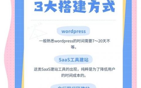 网站运行环境搭建，关键步骤与常见问题是什么？