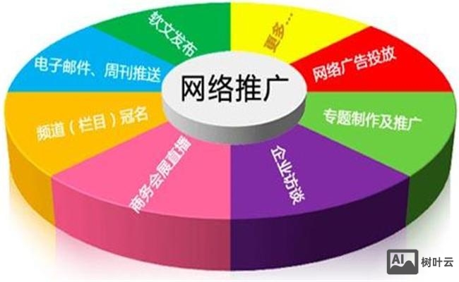 天助网优化效果如何