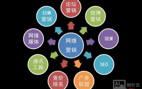 天助网优化效果到底怎么样？