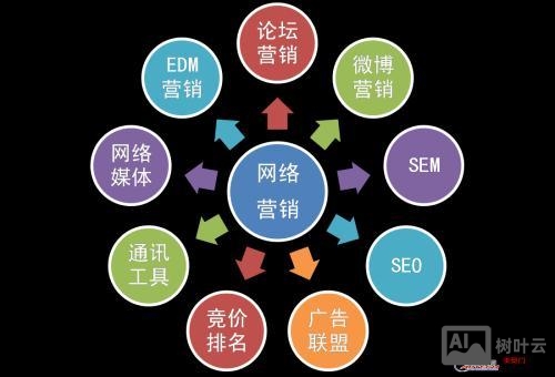 天助网优化效果如何