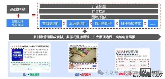 百度推广如何添加创意