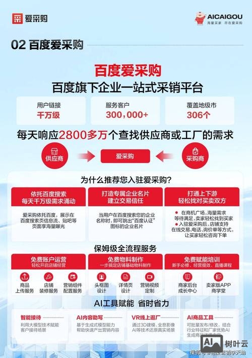 百度推广如何添加创意