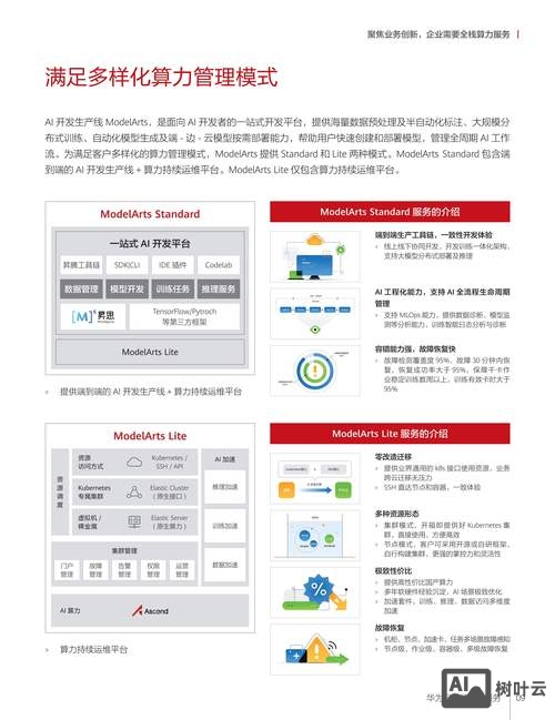 如何访问云主机数据库