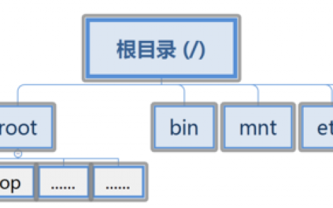 目录树命令有哪些常用参数？