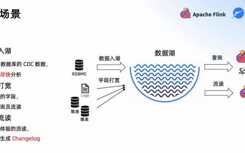 Apache如何设置静态资源缓存时间？