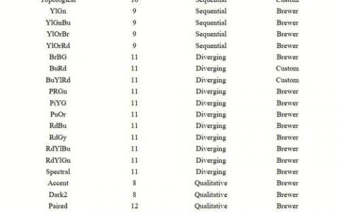 Stata均值命令怎么用？