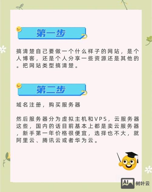 如何低成本创建网站