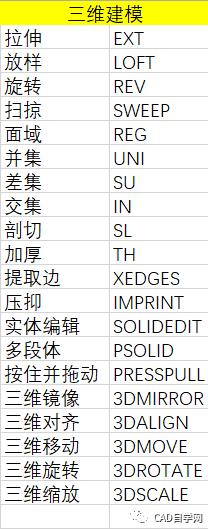 cad经典命令