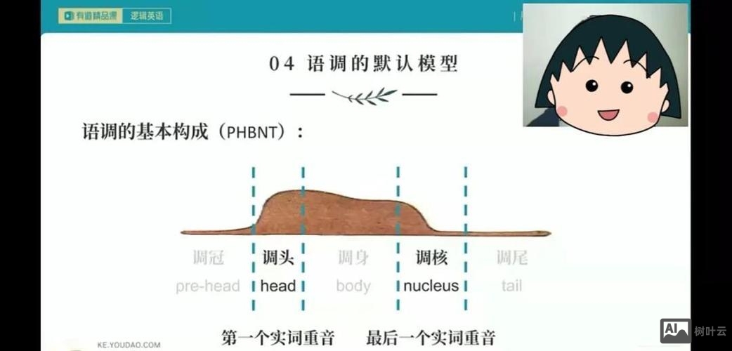 英语如何描述语言的节奏