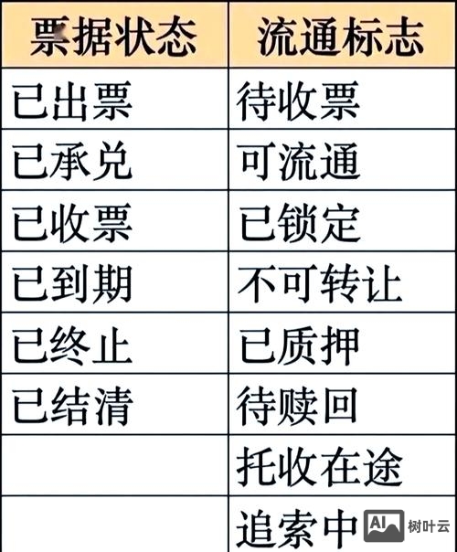 托收了假票回如何处理