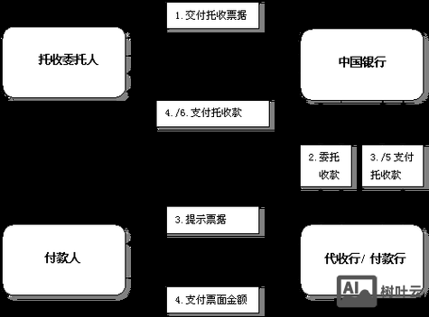 托收了假票回如何处理
