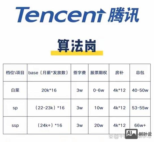 腾讯 芯片 招聘