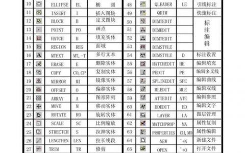 AutoCAD命令有哪些常用快捷键？