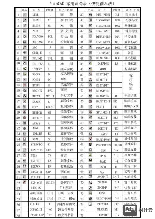 auto cad命令