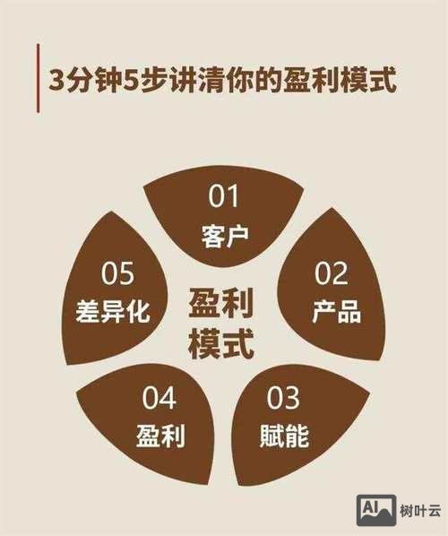 如何创新网站盈利模式