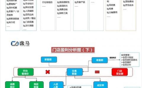 网站盈利模式创新，如何突破瓶颈？