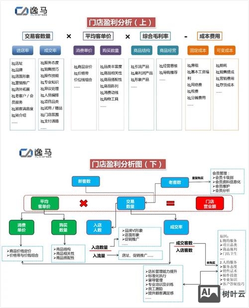如何创新网站盈利模式