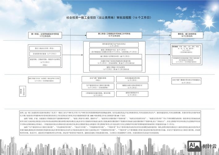 如何申请省级互联网引资
