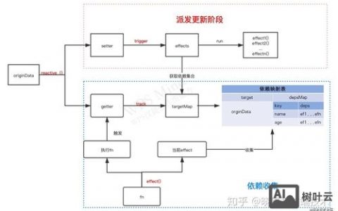 如何快速实现简单响应式布局？