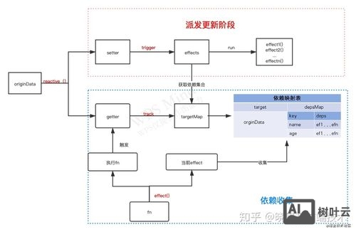 如何做简单的响应式