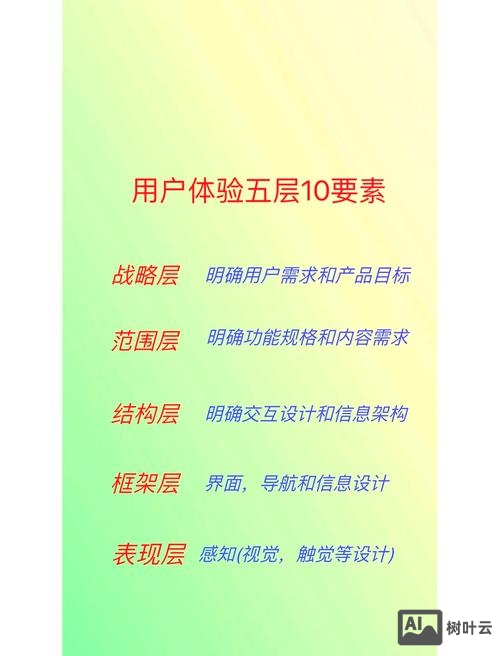 如何做好用户体验设计