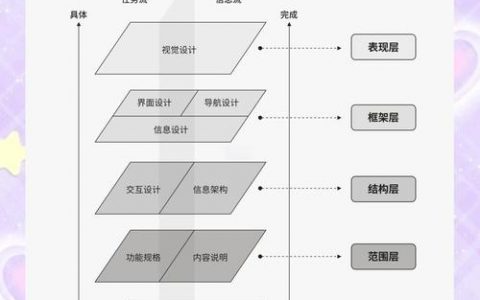 如何做好用户体验设计的核心关键是什么？