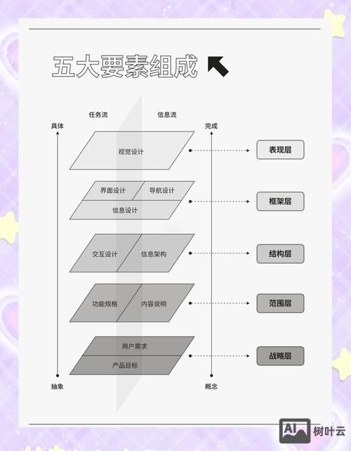 如何做好用户体验设计