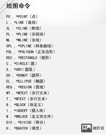 cad命令嵌套