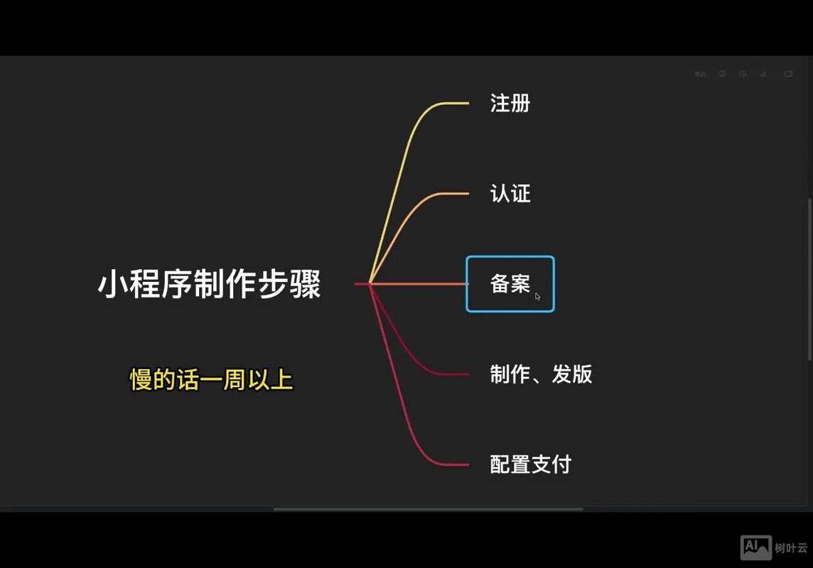 如何做个微信小程序