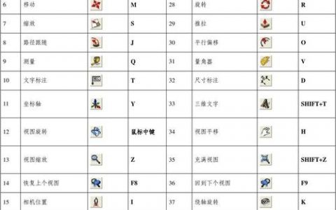 su命令如何切换用户身份？