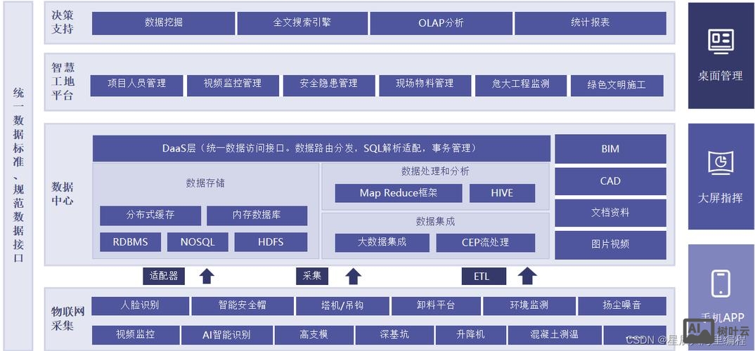 如何建立p2p网站
