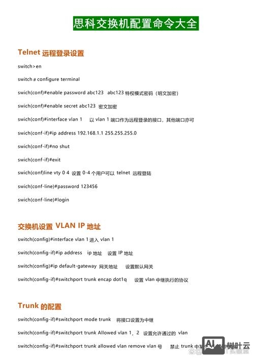 思科命令配置