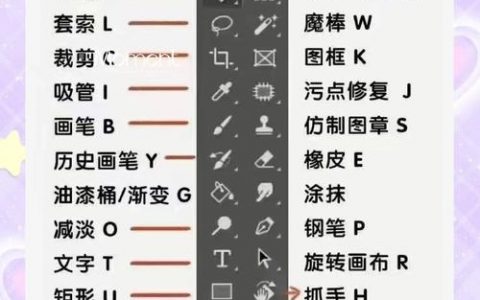 PS SC6描边怎么操作？