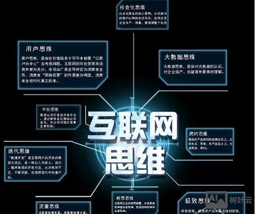 传统行业如何互联网营销