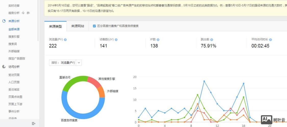 如何看自己网站浏览量