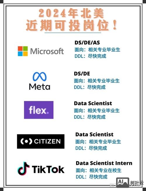 linkedin 招聘效果