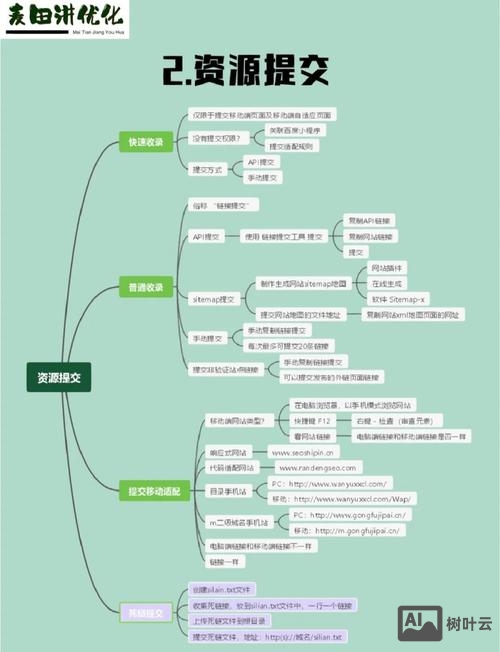 百度站长平台如何使用