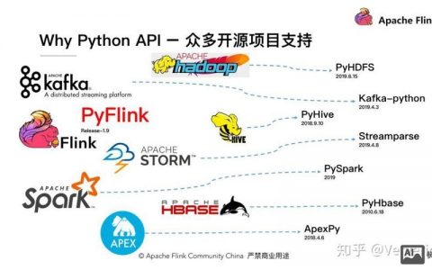 Apache Storm招聘要求有哪些？