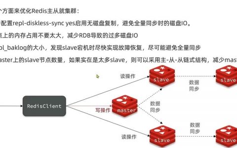 Redis配置命令有哪些核心参数及作用？