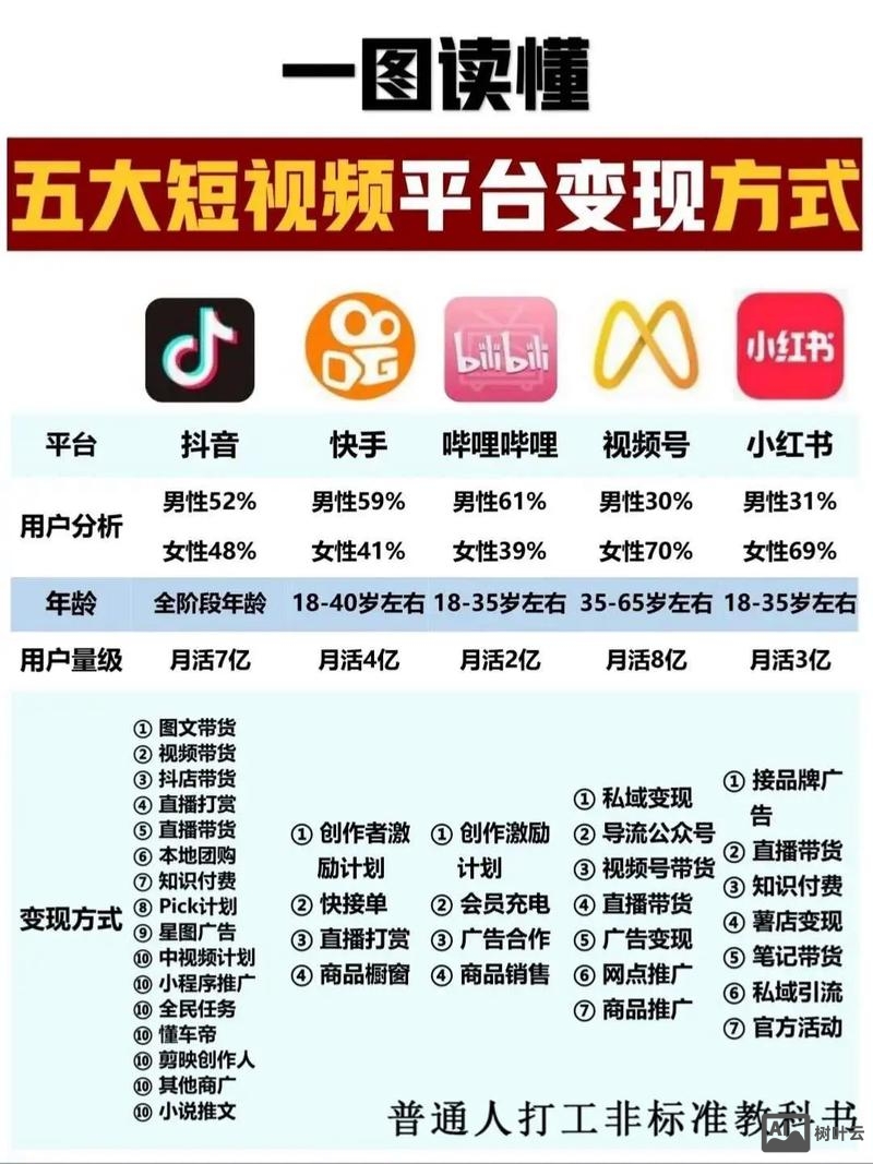 光音短视频该如何赚钱