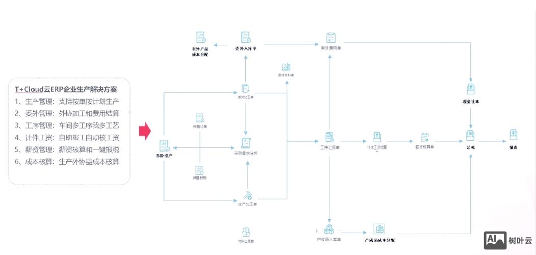 系统界面友好性如何提升