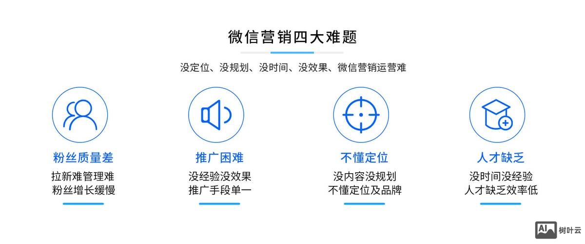 如何系统运营微信公众号