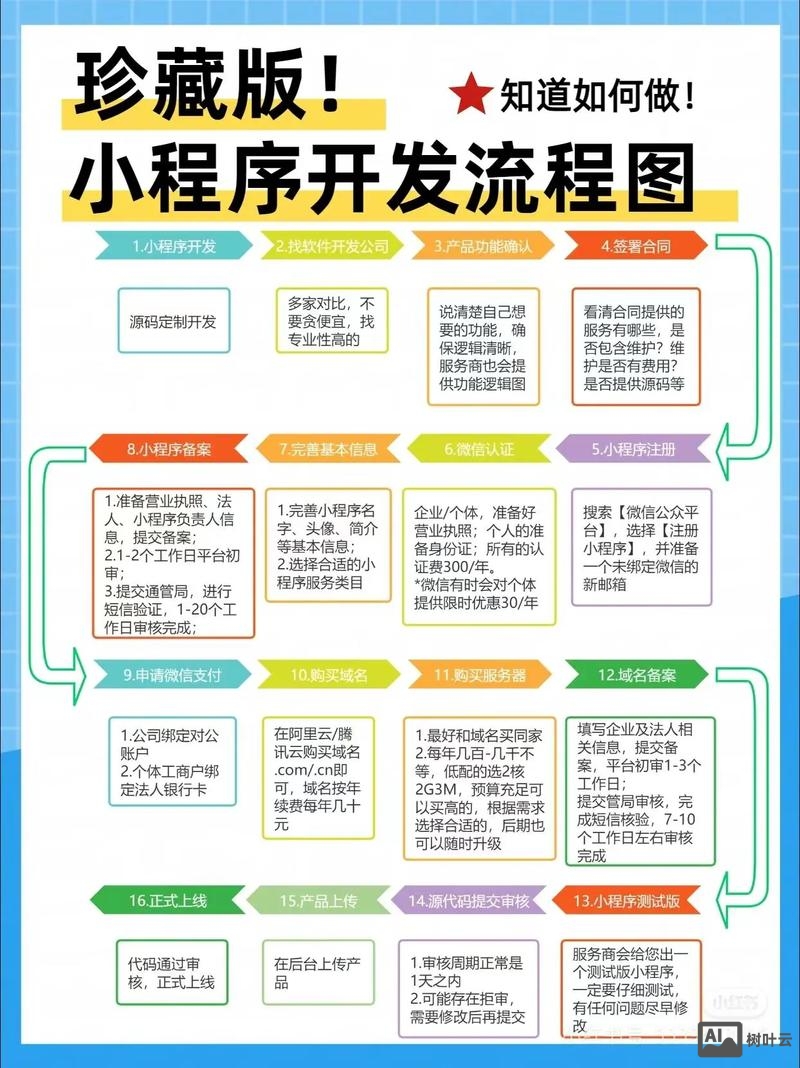 公司简单小程序如何做