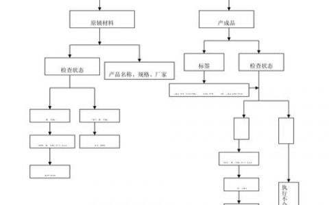 公司小程序怎么做？30字内疑问标题