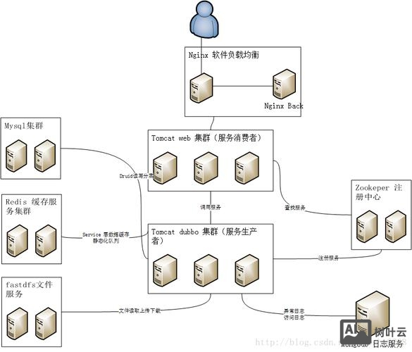 如何实现网站的纯静态化
